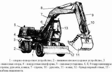 Экскаватор ЭО 3323а технические характеристики