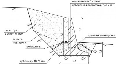 Подпорная стена из бетона технология