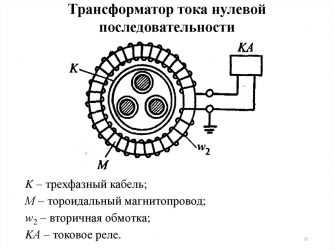 Земляная защита принцип действия