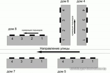 С какой стороны считаются подъезды?