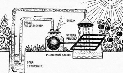 Как поднять воду на высоту без насоса?