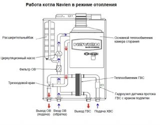 Почему падает давление в системе отопления Навьен?