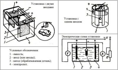 Никелирование в домашних условиях технология