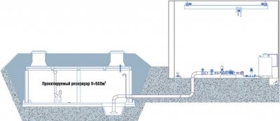 Пожарные резервуары нормы проектирования