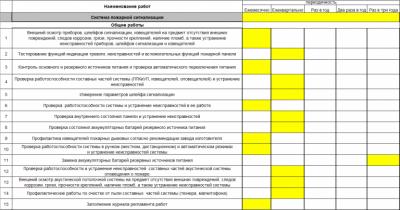 Периодичность проверки АПС