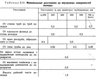 Расстояние между водопроводными колодцами СНИП