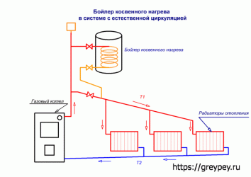 Для чего нужен бойлер в системе отопления?