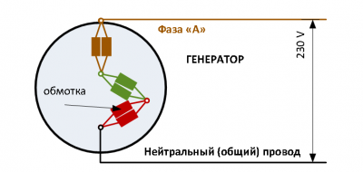 Как переделать трехфазный генератор в однофазный?