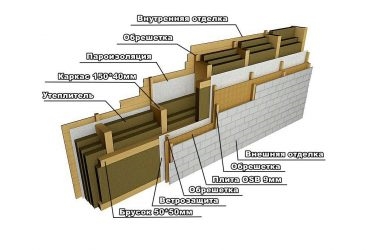 Каркасный дом толщина утеплителя для зимы