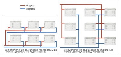 Холодная обратка в отоплении частных домов