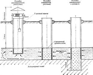 Водоупорный замок в железобетонных колодцах что это?