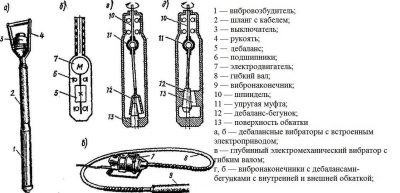 Принцип работы вибратора для бетона