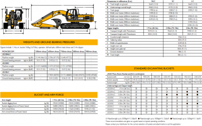 Экскаватор jcb 220 технические характеристики