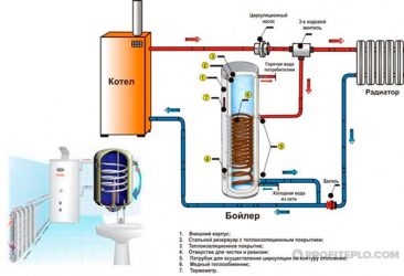 Для чего нужен бойлер в системе отопления?