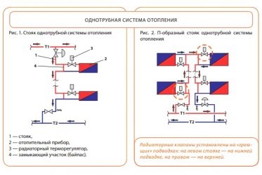 Балансировка однотрубной системы отопления