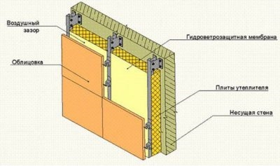 Пожарная отсечка на фасаде