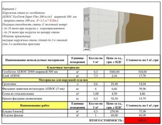 Нагрузка на стену из пеноблоков