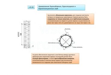 Армирование буронабивных свай диаметром 30 СМ