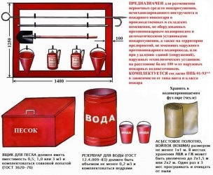 Где устанавливаются пожарные щиты?