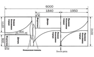 Как раскроить поликарбонат на торцы теплицы?