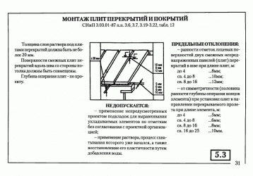 Монтаж плит перекрытия СНИП