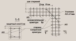 Расход арматуры на устройство каркасов стен