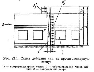 Противопожарная преграда между зданиями