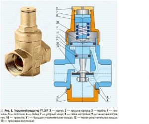 Редуктор давления воды в системе отопления регулировка