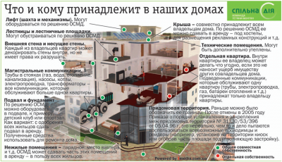 Закон о прилегающей территории к частному дому