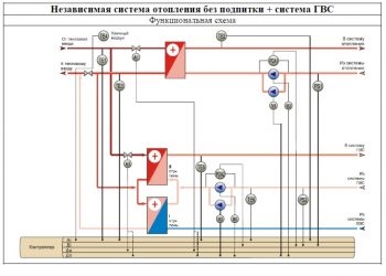 Расход подпитки системы отопления