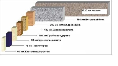 Что теплее пеноплекс или базальтовая вата?