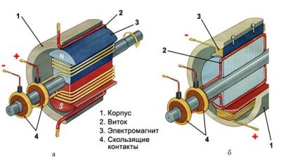 Принцип работы динамо машины