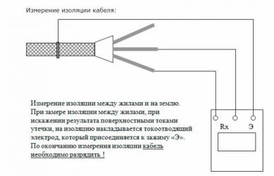 Мегерить кабель что это такое?