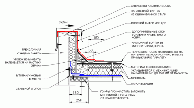 Примыкание кровли из профлиста к парапету
