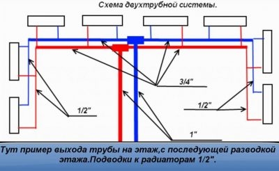 Двухтрубная система отопления на два крыла