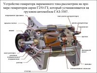 Принцип работы автомобильного генератора переменного тока