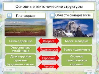 Какие бывают тектонические структуры?