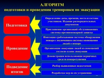 Противопожарные тренировки на предприятии нормативный документ