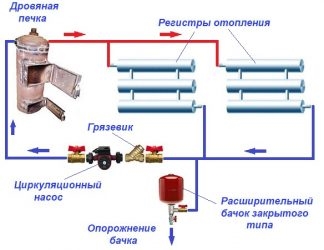 Подключение регистров к системе отопления