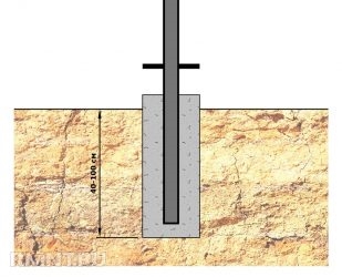 Установка столбов для забора в глинистый грунт