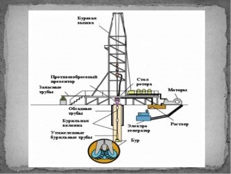 Принцип работы нефтяной вышки