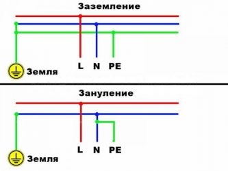 Как сделать зануление в двухпроводной проводке?