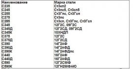 Сталь 245 аналог