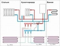 Как подключить полотенцесушитель к двухконтурному котлу