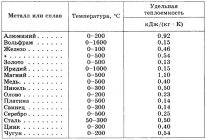 Теплоёмкость металлов и сплавов таблица