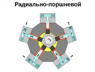 Радиально плунжерный насос принцип работы