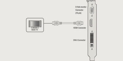 Подключение фотоаппарата к компьютеру через hdmi