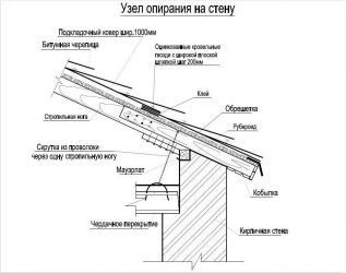 СНИП на деревянные конструкции кровли