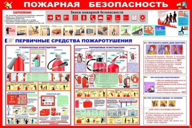 Пожарная безопасность в гараже организации