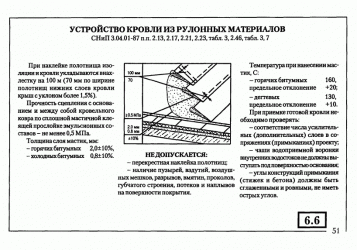 СНИП кровельные работы мягкая кровля